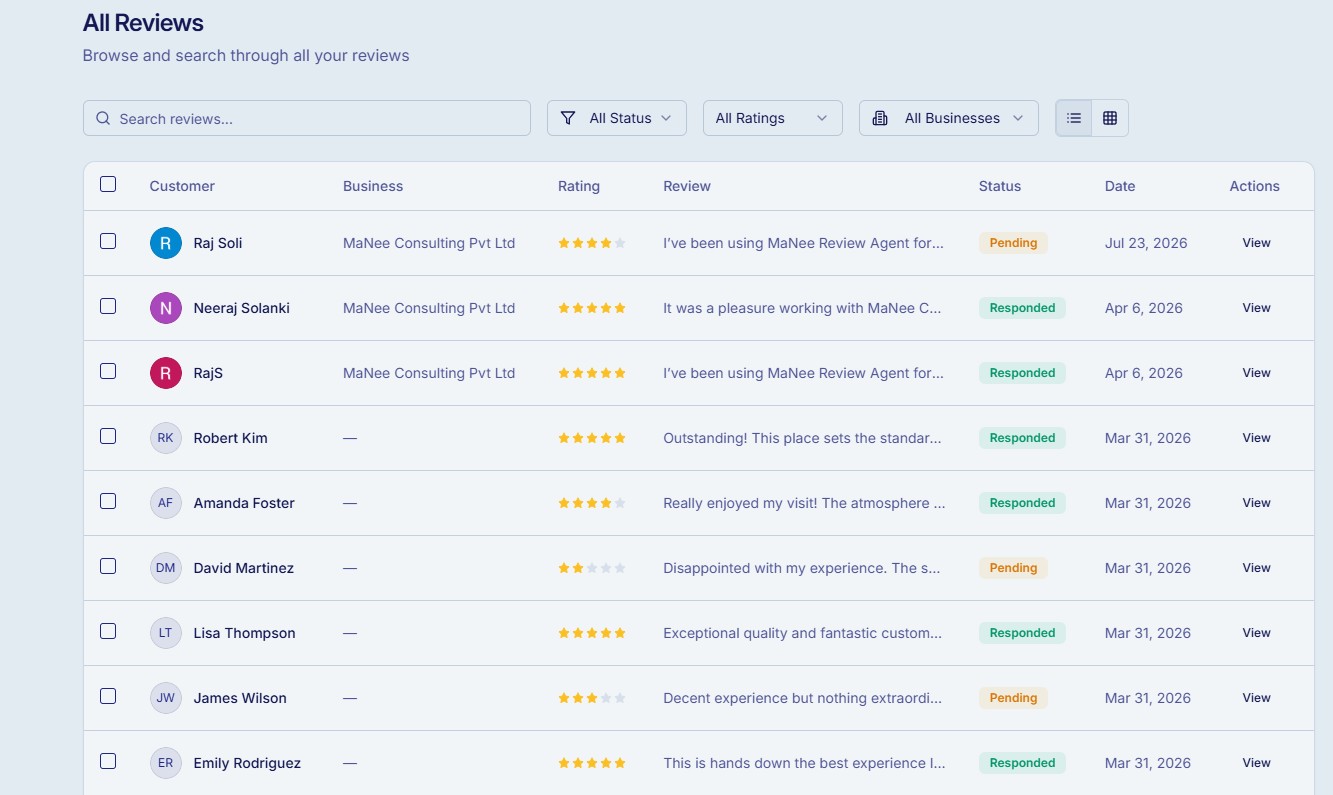 All Reviews View