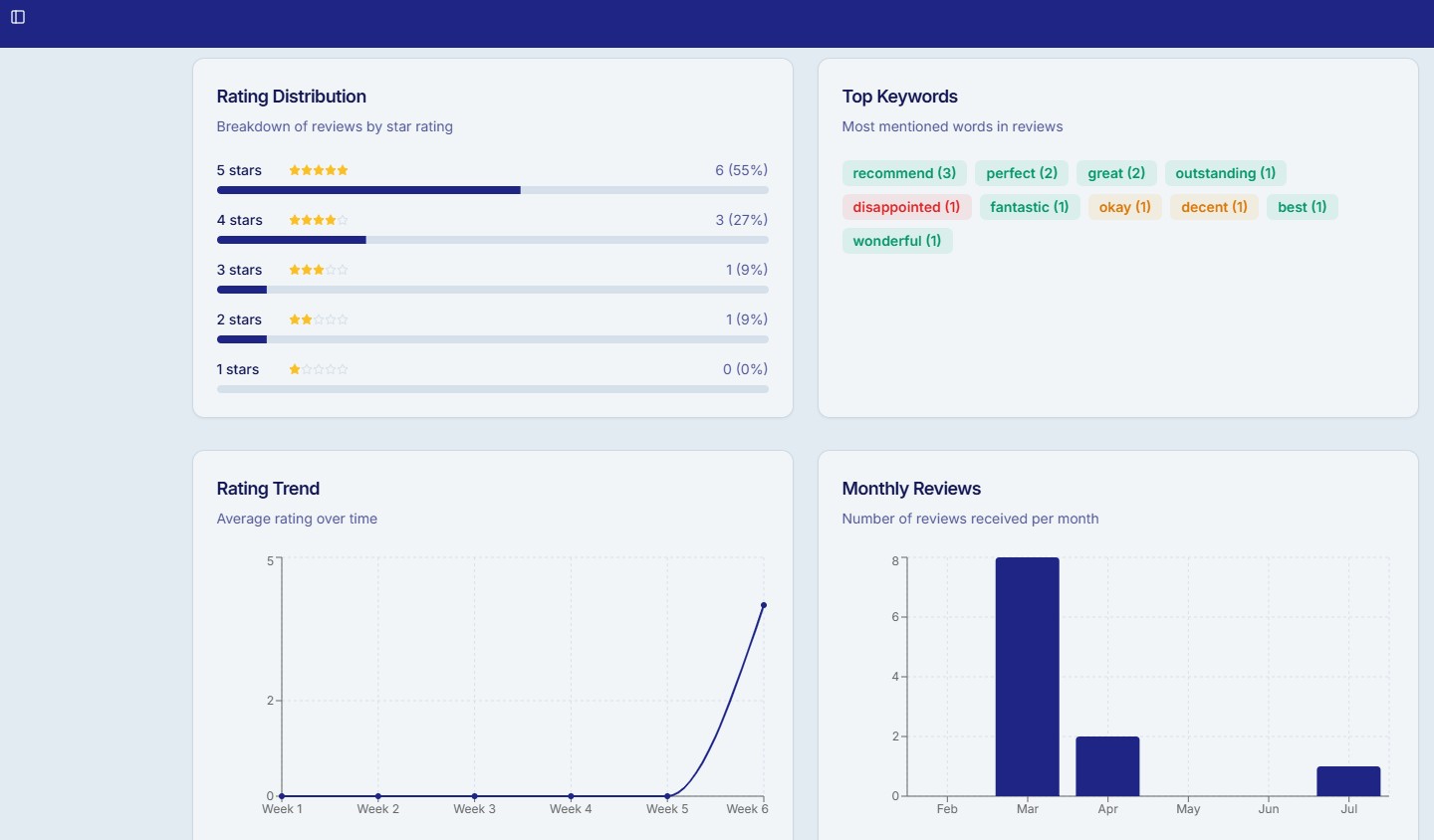 Analytics with Keywords