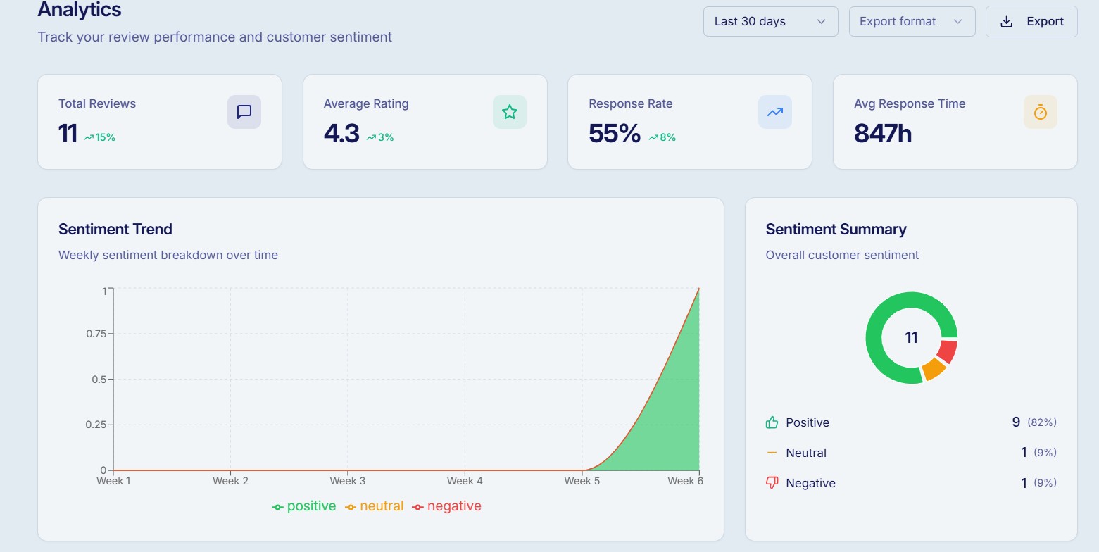 Analytics