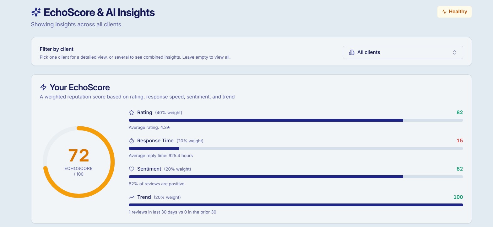 EchoScore Insights