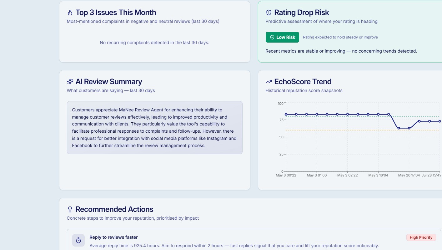 EchoScore Trends